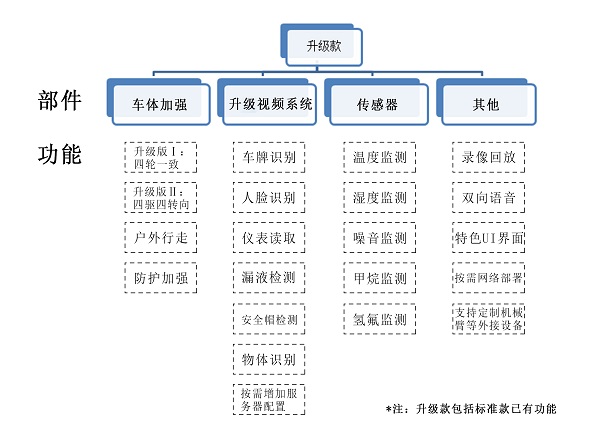 室外巡檢機器人升級款