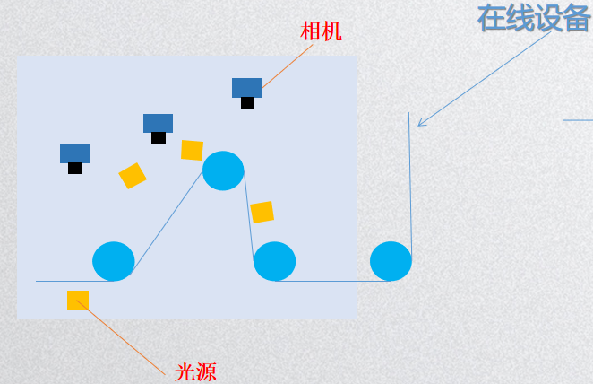 玻璃纖維及紡織面料檢測系統