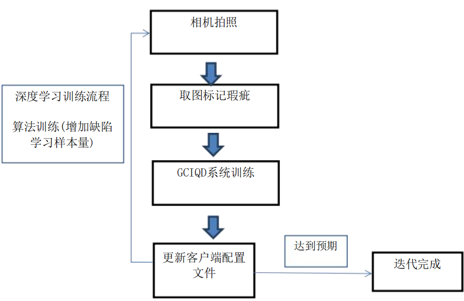 系統(tǒng)檢測(cè)原理